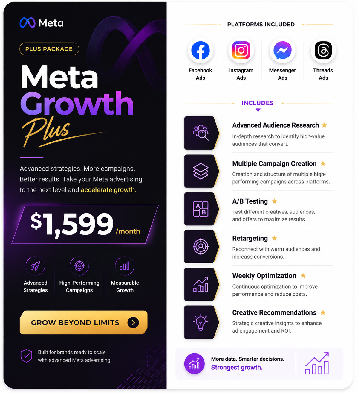 Meta Growth Plus — Advanced Meta Ads Management